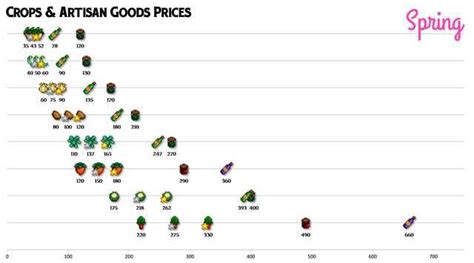 stardew valley artisan calculator.